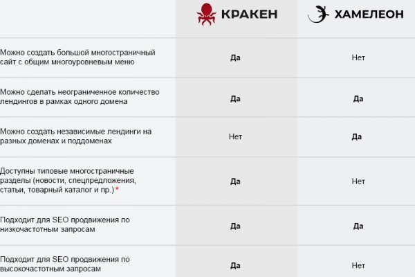 Сайты наркоты