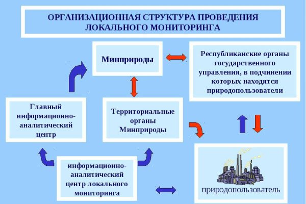 Kraken зеркала маркетплейс