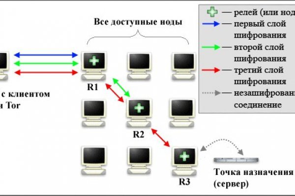 Vk8 at кракен рабочий