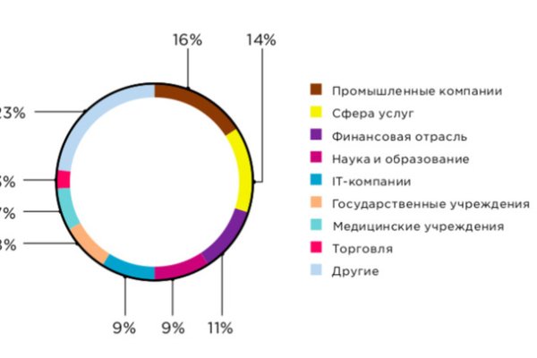 Кракен ссылка на сайт krk store com