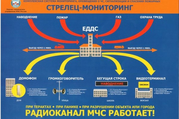 Kraken актуальное